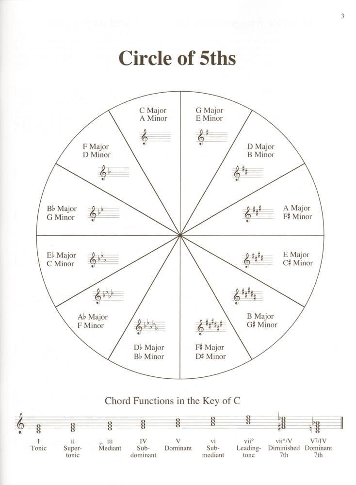 Barber, Barbara - Scales for Advanced Violinist - Violin Solo - Preludio Music/Alfred - Image 2