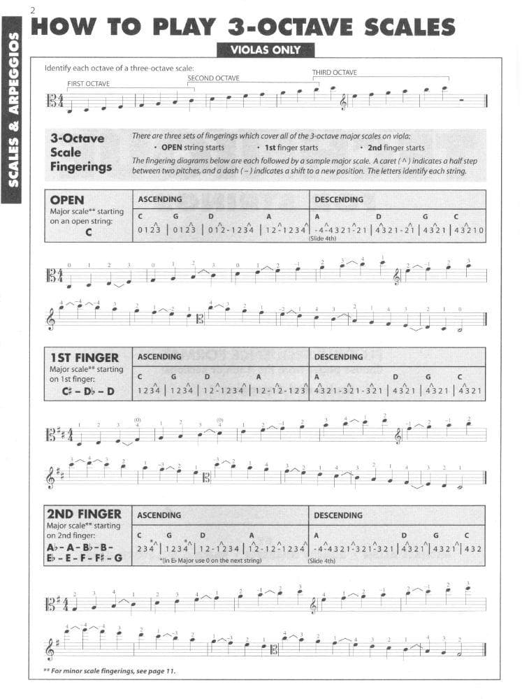 Advanced Technique for Strings - Viola - by Allen/Gillespie/Hayes - Hal Leonard Publication - Image 2