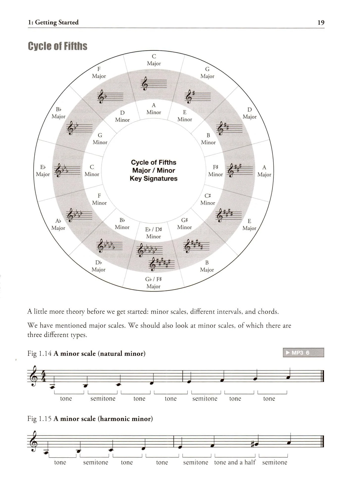 Haigh, Chris - Beginning Jazz Violin: An Introduction to Style and Technique - w/ Online Audio Access - Schott - Image 4