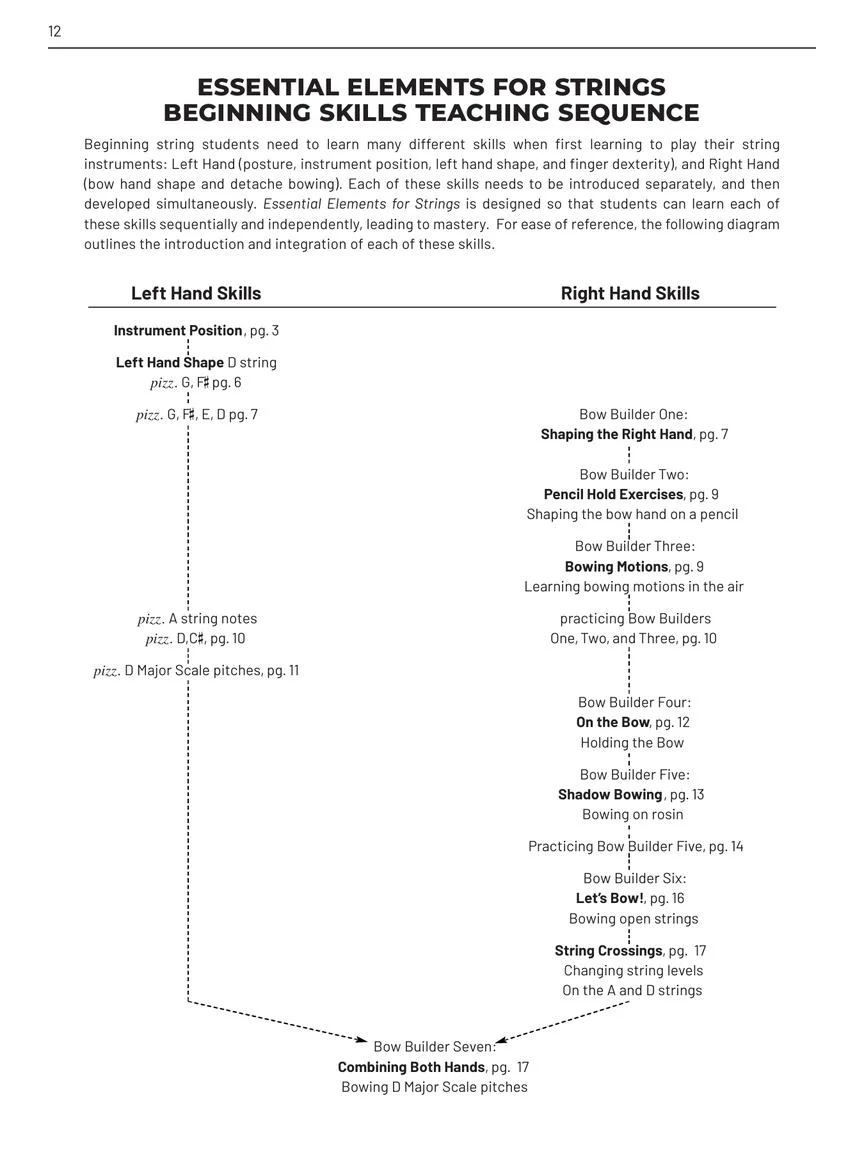 Hal Leonard Essential Elements for Strings, Book 1 - Teacher Manual - Allen/Gillespie/Hayes (ed. 2025) - Image 5