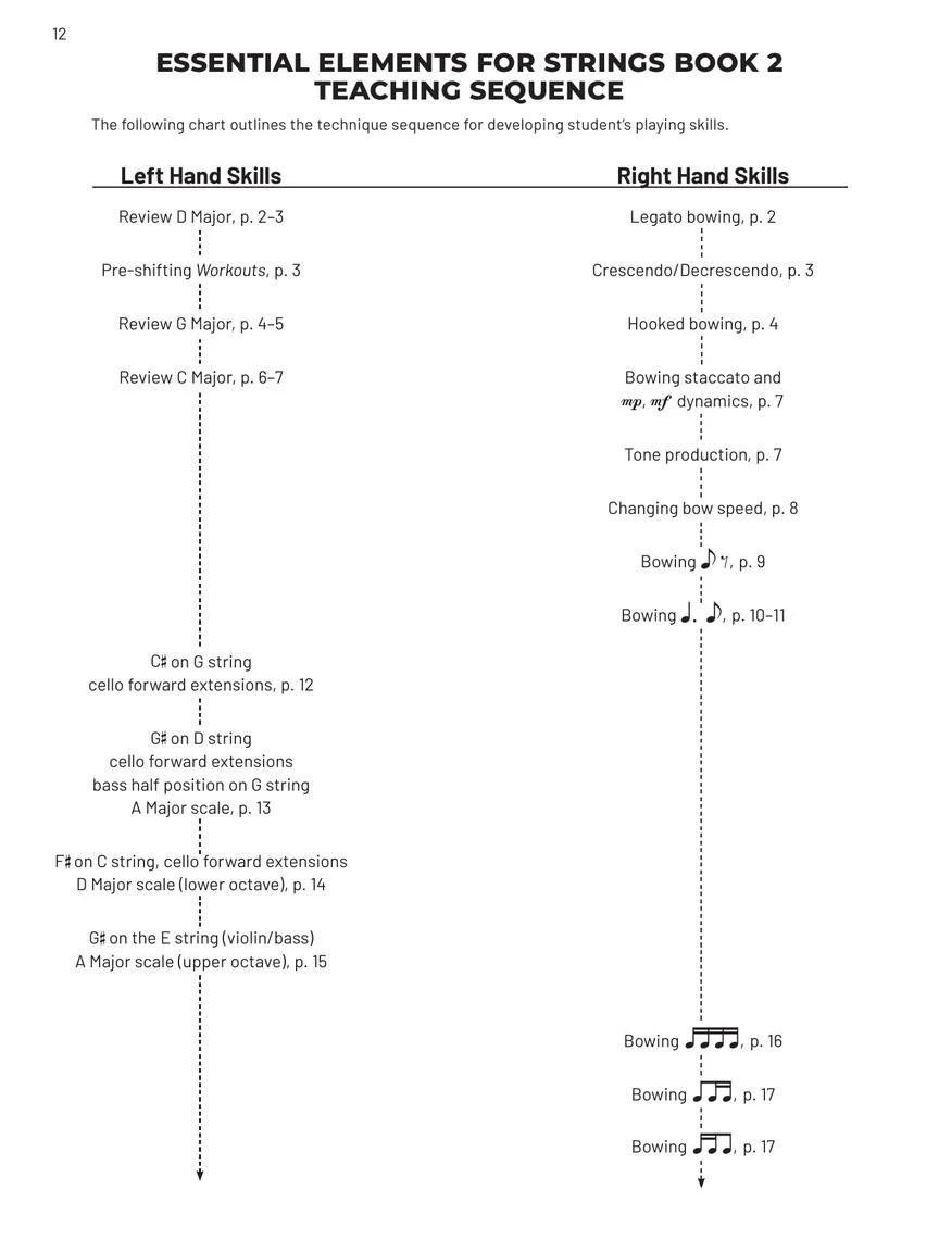 Hal Leonard Essential Elements for Strings, Book 2 - Teacher Manual - Allen/Gillespie/Hayes (ed. 2025) - Image 7
