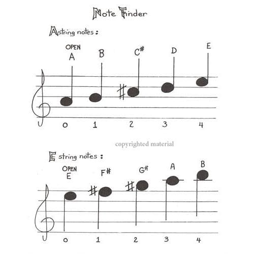 AvSharian, Evelyn - Mississippi Hot Dog Lonely Hamburger Band: Reading Method Book for Violin - Shar Music Publishing - Image 2