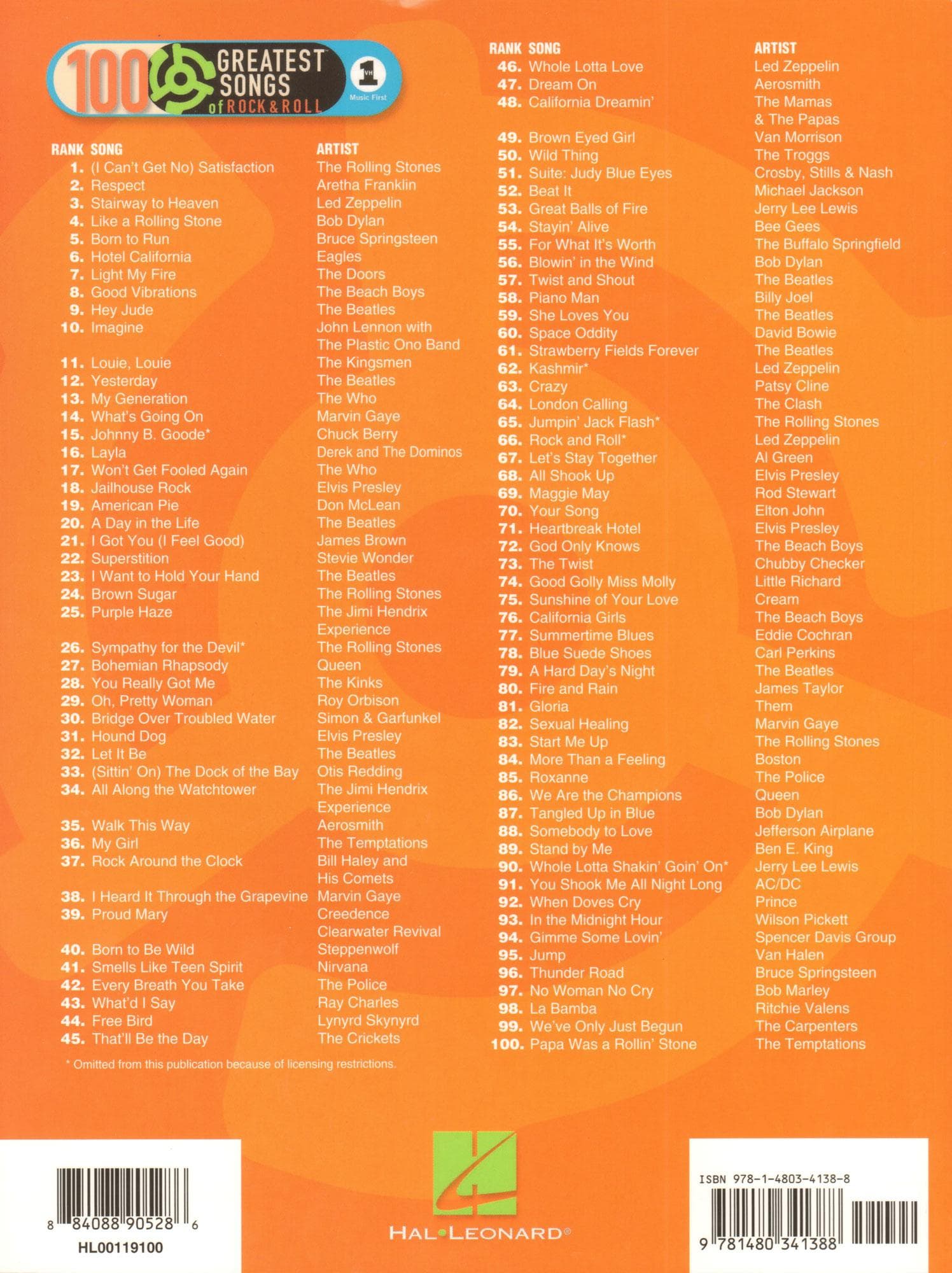 Selections from 100 Greatest Songs of Rock & Roll - for Solo Violin - Hal Leonard - Image 5